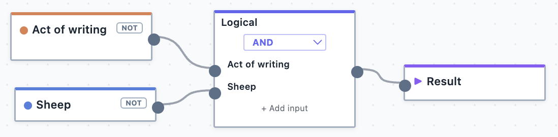 The and logical operator.