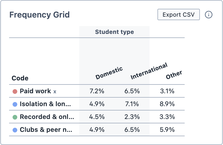The frequency table.