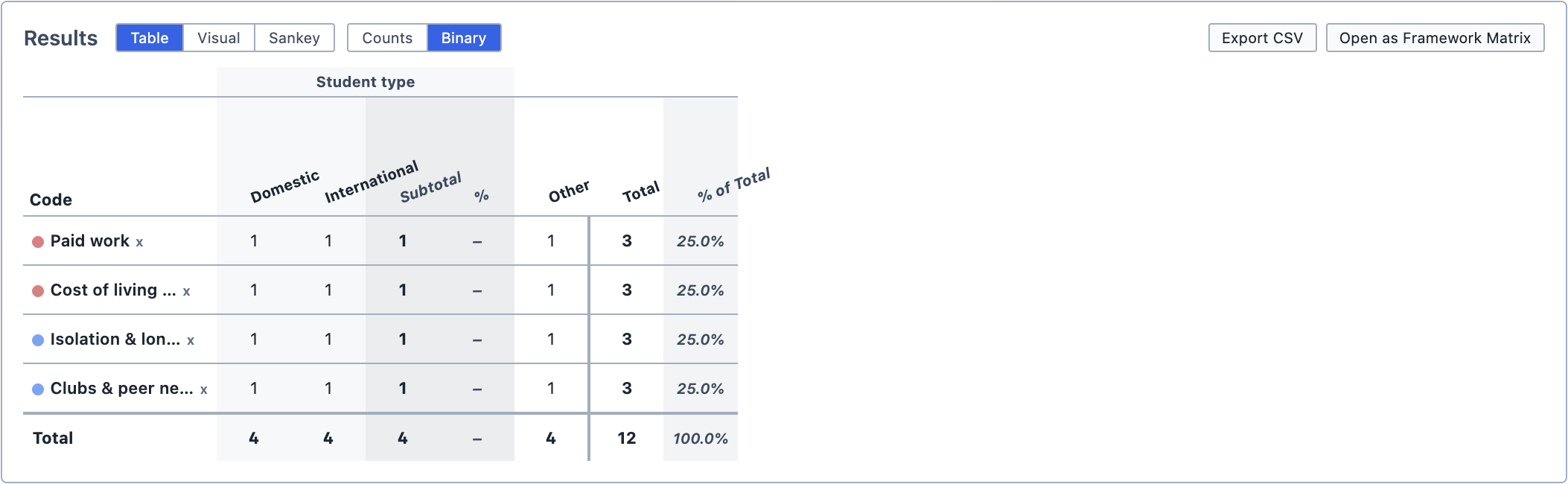 The results in Binary view.