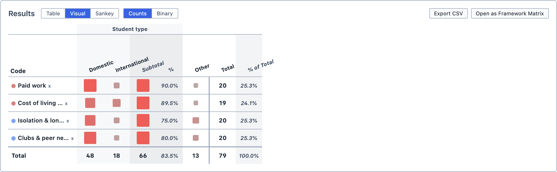 The results in Visual view.