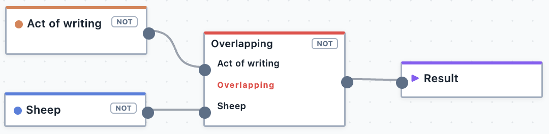The overlapping spatial operator.