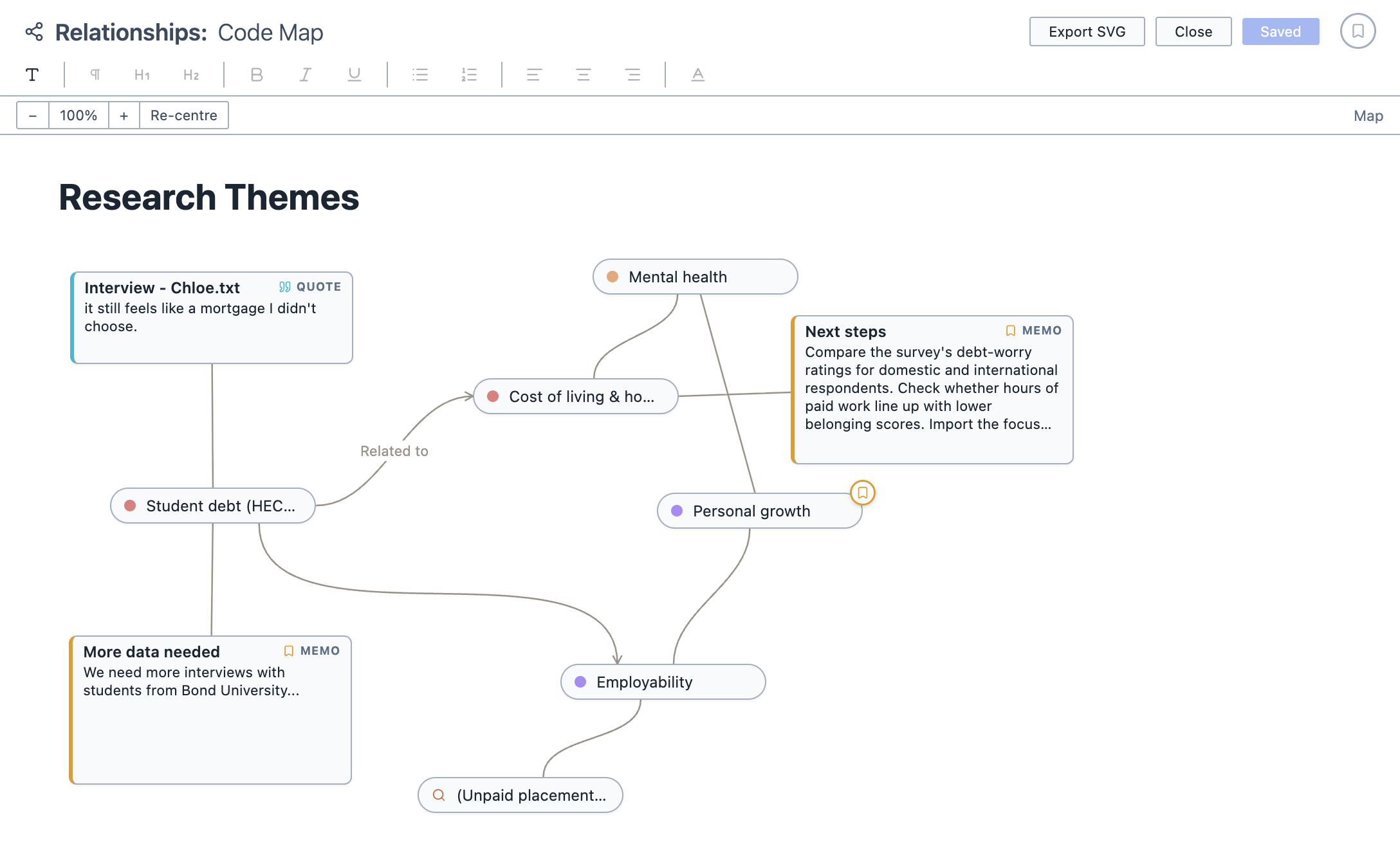 A relationship map.