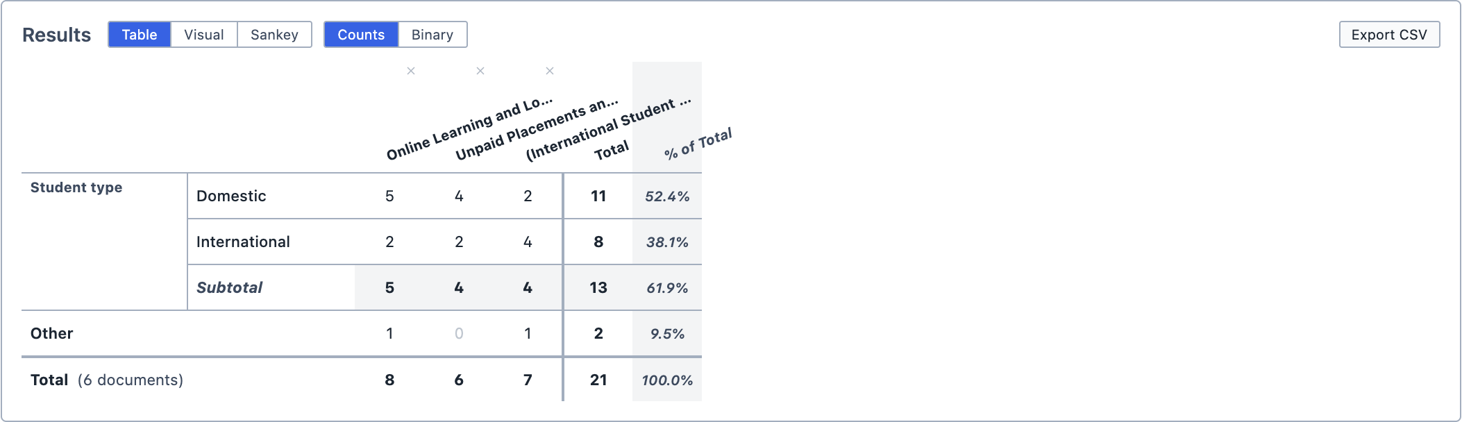 The results table.