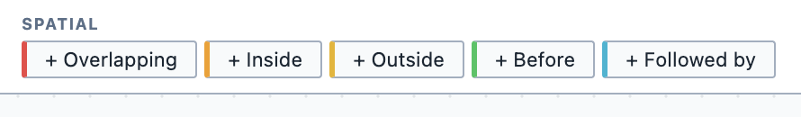 The spatial operator nodes.
