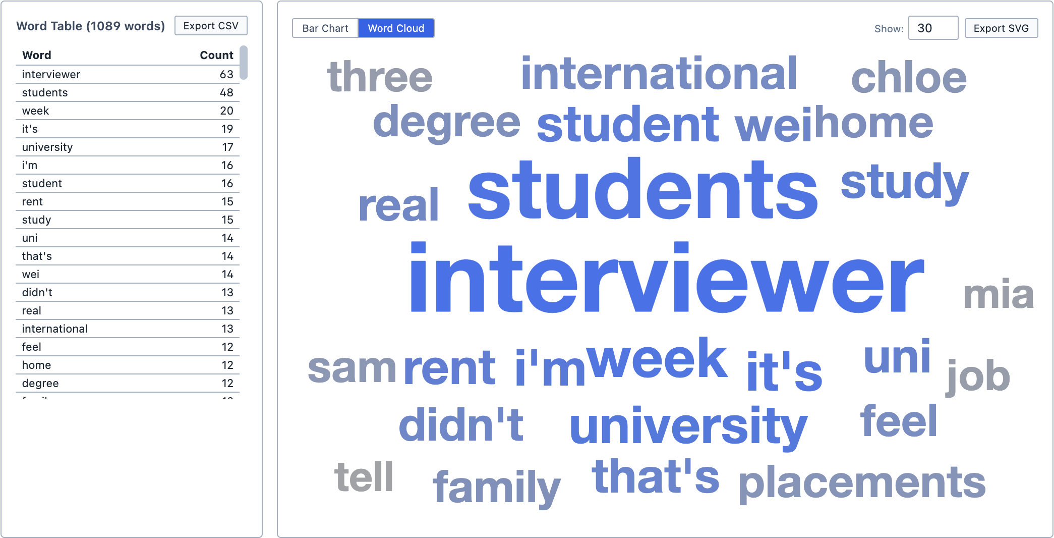 The word cloud.