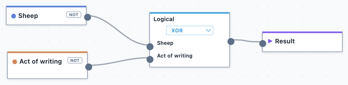 The Xor logical operator.